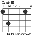 Cadd9 chord