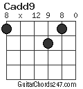 Cadd9 chord