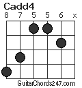 Cadd4 chord