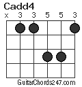 Cadd4 chord