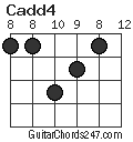 Cadd4 chord