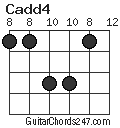 Cadd4 chord