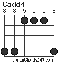 Cadd4 chord