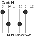 Cadd4 chord