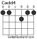 Cadd4 chord