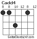 Cadd4 chord