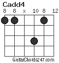 Cadd4 chord