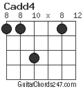 Cadd4 chord