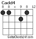 Cadd4 chord