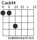 Cadd4 chord