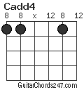 Cadd4 chord