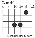 Cadd4 chord