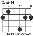 Cadd4 chord