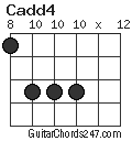 Cadd4 chord