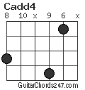 Cadd4 chord