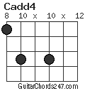 Cadd4 chord