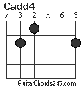 Cadd4 chord