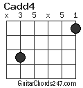 Cadd4 chord