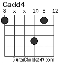 Cadd4 chord