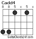 Cadd4 chord