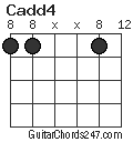 Cadd4 chord