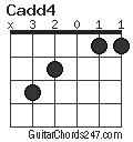 Cadd4 chord