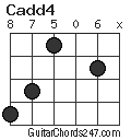 Cadd4 chord