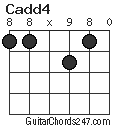 Cadd4 chord