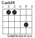 Cadd4 chord