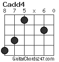 Cadd4 chord