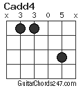 Cadd4 chord