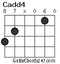 Cadd4 chord