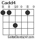 Cadd4 chord