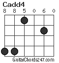 Cadd4 chord