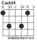 Cadd4 chord