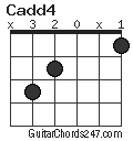 Cadd4 chord