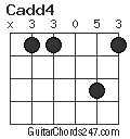 Cadd4 chord