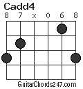 Cadd4 chord