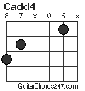 Cadd4 chord