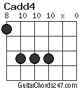 Cadd4 chord