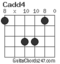 Cadd4 chord