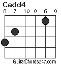 Cadd4 chord