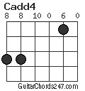 Cadd4 chord