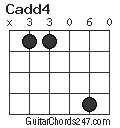 Cadd4 chord