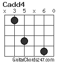 Cadd4 chord