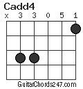 Cadd4 chord