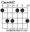 Cmadd2 chord