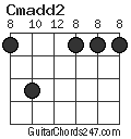 Cmadd2 chord