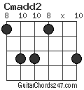 Cmadd2 chord