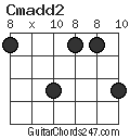 Cmadd2 chord